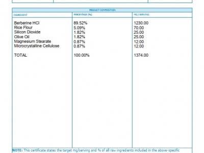 NUTRICOST- GIẤY CHỨNG NHẬN THÀNH PHẦN CỦA BERBERINE HCL